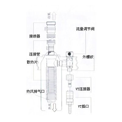 15982519538132017 VT-7KII个人用冷却服